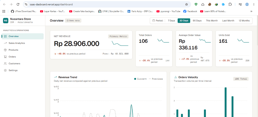 Nusantara Store — SaaS Analytics Dashboard